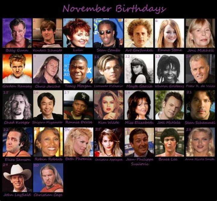 Birthdays Of Famous People Born In November