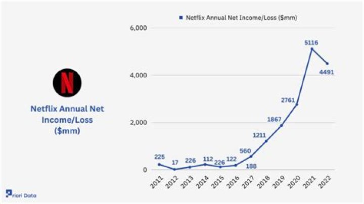 CG5 Net Worth & Earnings (2024)