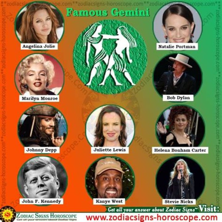 Famous Gemini Actresses