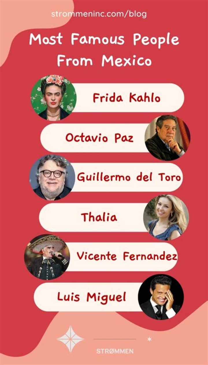Famous People From Mexico