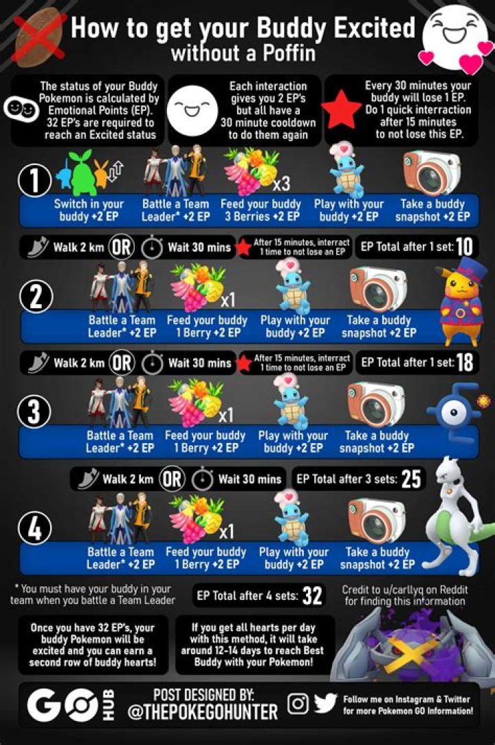 How do I get Buddy’s key? – Celebrity