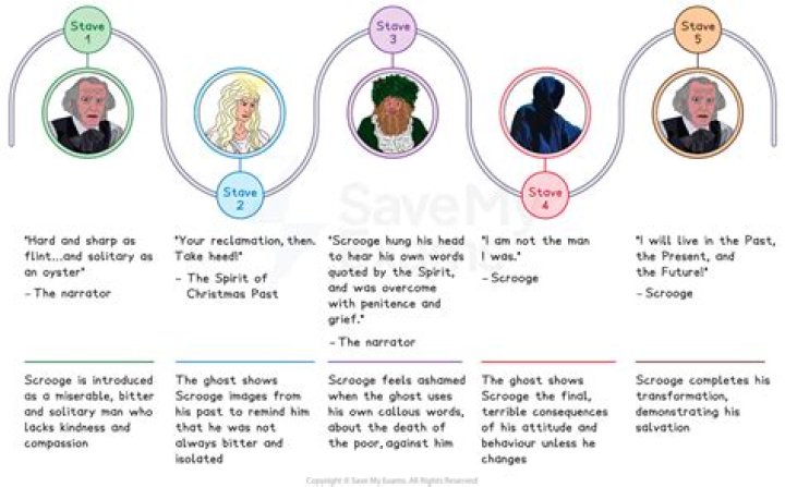 How is Webby Scrooges daughter? – Celebrity