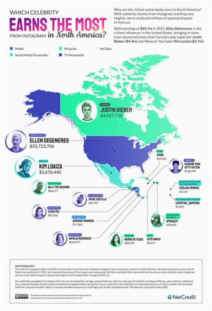 
How Much Money Does Robert L. Johnson Make? Latest Income Salary
