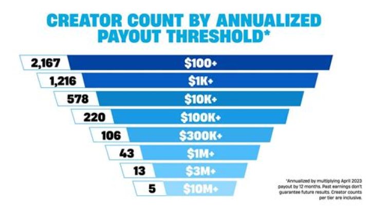
How Much Money Does Tyler The Creator Make? Latest Income Salary

