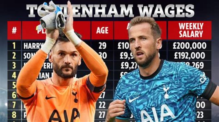 Hugo Lloris salary per week at Tottenham Hotspur
