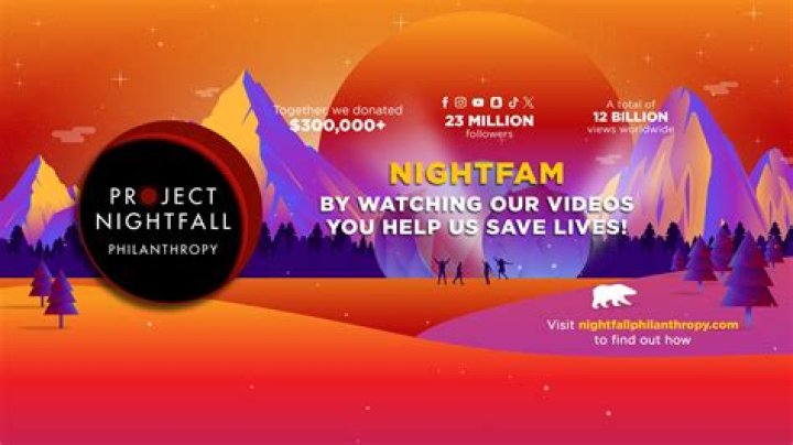 Similar Youtubers to Project Nightfall