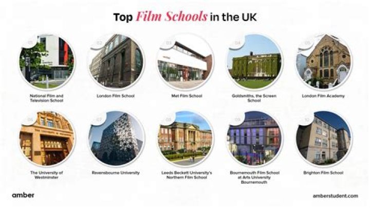 Where did Noah Segan go to college and high school? Did Noah Segan go to film school?